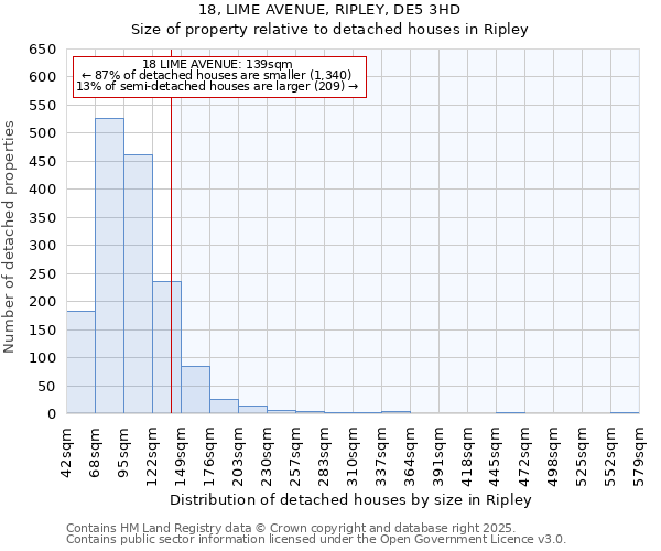 18, LIME AVENUE, RIPLEY, DE5 3HD: Size of property relative to detached houses houses in Ripley