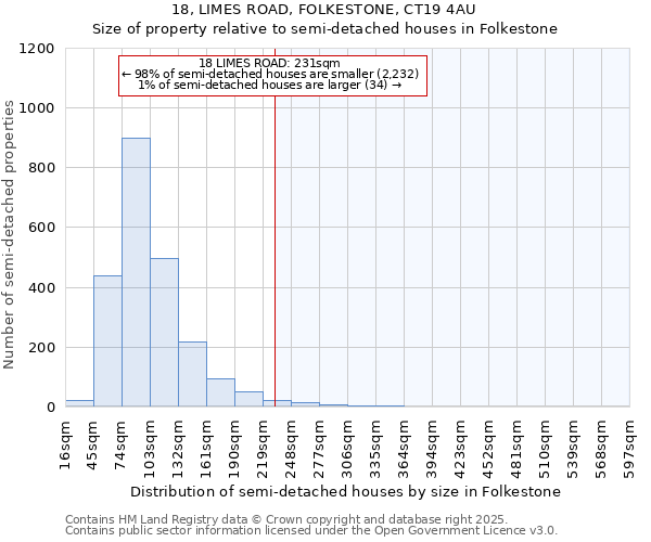 18, LIMES ROAD, FOLKESTONE, CT19 4AU: Size of property relative to semi-detached houses houses in Folkestone