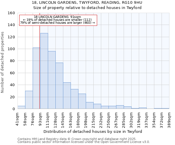 18, LINCOLN GARDENS, TWYFORD, READING, RG10 9HU: Size of property relative to detached houses houses in Twyford