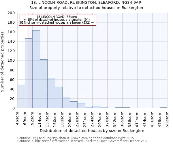 18, LINCOLN ROAD, RUSKINGTON, SLEAFORD, NG34 9AP: Size of property relative to detached houses houses in Ruskington