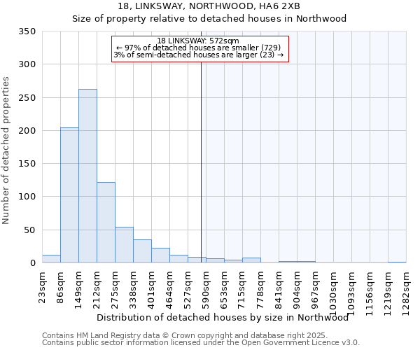 18, LINKSWAY, NORTHWOOD, HA6 2XB: Size of property relative to detached houses houses in Northwood