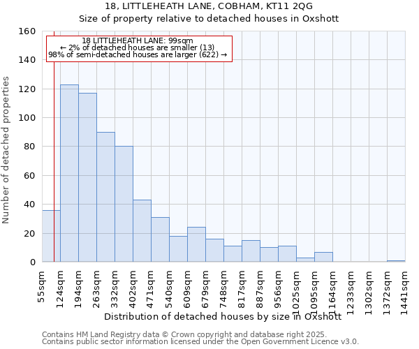 18, LITTLEHEATH LANE, COBHAM, KT11 2QG: Size of property relative to detached houses houses in Oxshott