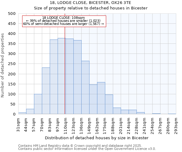 18, LODGE CLOSE, BICESTER, OX26 3TE: Size of property relative to detached houses houses in Bicester