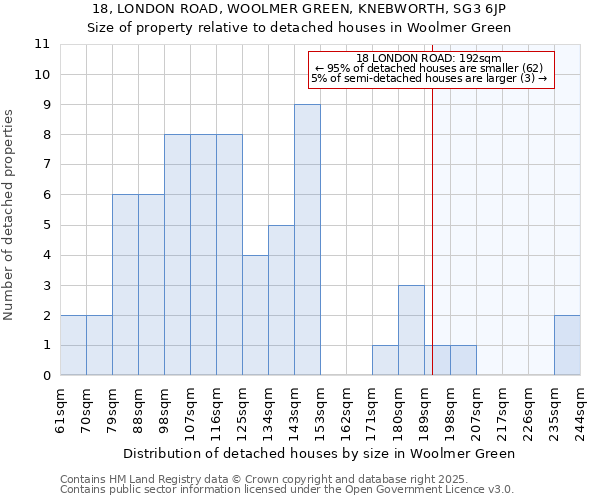 18, LONDON ROAD, WOOLMER GREEN, KNEBWORTH, SG3 6JP: Size of property relative to detached houses houses in Woolmer Green