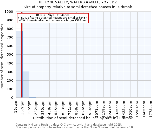 18, LONE VALLEY, WATERLOOVILLE, PO7 5DZ: Size of property relative to semi-detached houses houses in Purbrook