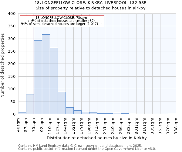 18, LONGFELLOW CLOSE, KIRKBY, LIVERPOOL, L32 9SR: Size of property relative to detached houses houses in Kirkby