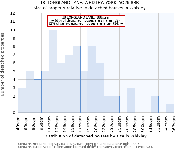 18, LONGLAND LANE, WHIXLEY, YORK, YO26 8BB: Size of property relative to detached houses houses in Whixley