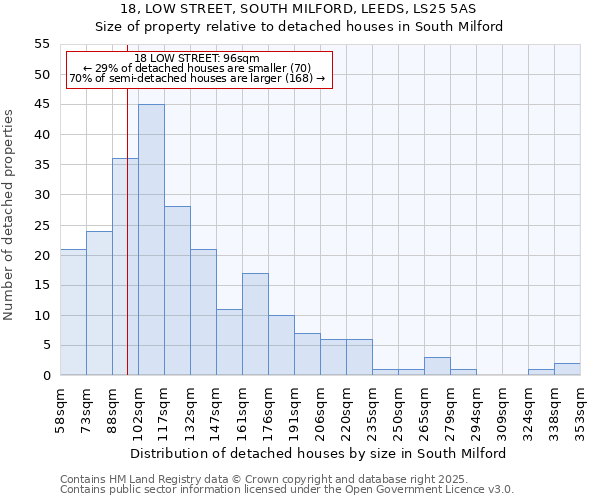 18, LOW STREET, SOUTH MILFORD, LEEDS, LS25 5AS: Size of property relative to detached houses houses in South Milford