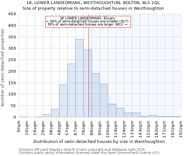 18, LOWER LANDEDMANS, WESTHOUGHTON, BOLTON, BL5 2QL: Size of property relative to semi-detached houses houses in Westhoughton