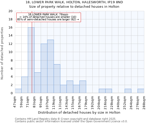 18, LOWER PARK WALK, HOLTON, HALESWORTH, IP19 8ND: Size of property relative to detached houses houses in Holton