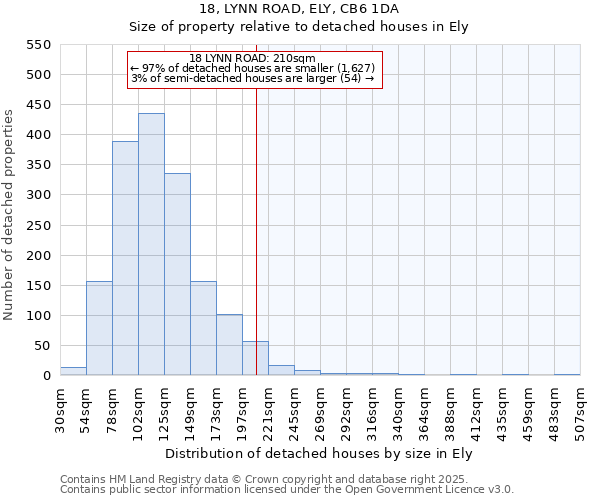 18, LYNN ROAD, ELY, CB6 1DA: Size of property relative to detached houses houses in Ely