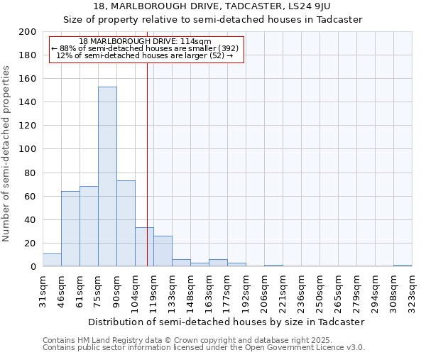 18, MARLBOROUGH DRIVE, TADCASTER, LS24 9JU: Size of property relative to semi-detached houses houses in Tadcaster
