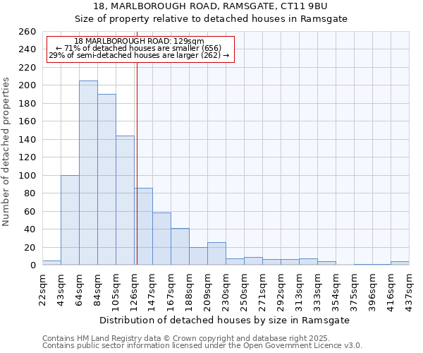 18, MARLBOROUGH ROAD, RAMSGATE, CT11 9BU: Size of property relative to detached houses houses in Ramsgate