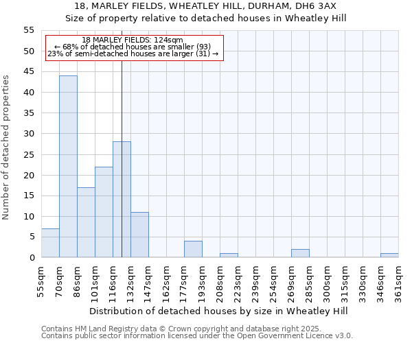 18, MARLEY FIELDS, WHEATLEY HILL, DURHAM, DH6 3AX: Size of property relative to detached houses houses in Wheatley Hill