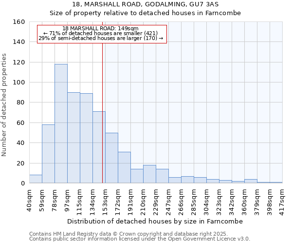 18, MARSHALL ROAD, GODALMING, GU7 3AS: Size of property relative to detached houses houses in Farncombe