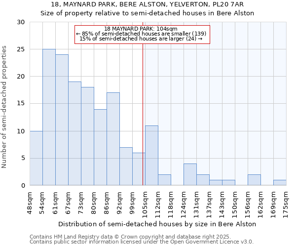18, MAYNARD PARK, BERE ALSTON, YELVERTON, PL20 7AR: Size of property relative to semi-detached houses houses in Bere Alston