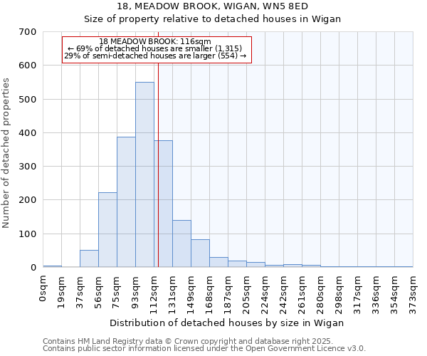 18, MEADOW BROOK, WIGAN, WN5 8ED: Size of property relative to detached houses houses in Wigan