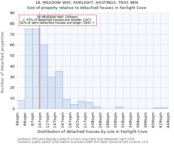 18, MEADOW WAY, FAIRLIGHT, HASTINGS, TN35 4BN: Size of property relative to detached houses houses in Fairlight Cove