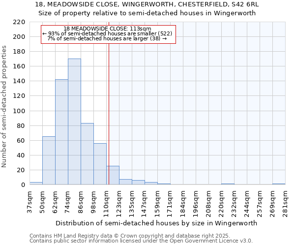 18, MEADOWSIDE CLOSE, WINGERWORTH, CHESTERFIELD, S42 6RL: Size of property relative to semi-detached houses houses in Wingerworth