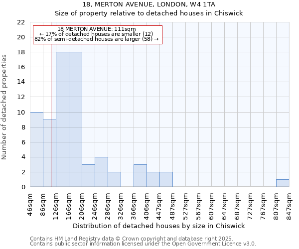 18, MERTON AVENUE, LONDON, W4 1TA: Size of property relative to detached houses houses in Chiswick