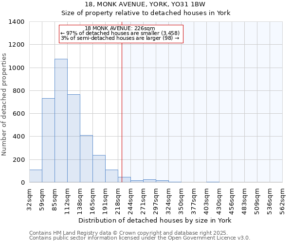 18, MONK AVENUE, YORK, YO31 1BW: Size of property relative to detached houses houses in York