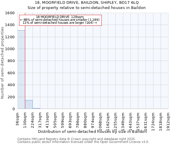 18, MOORFIELD DRIVE, BAILDON, SHIPLEY, BD17 6LQ: Size of property relative to semi-detached houses houses in Baildon
