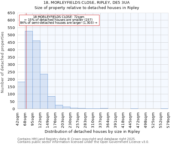18, MORLEYFIELDS CLOSE, RIPLEY, DE5 3UA: Size of property relative to detached houses houses in Ripley