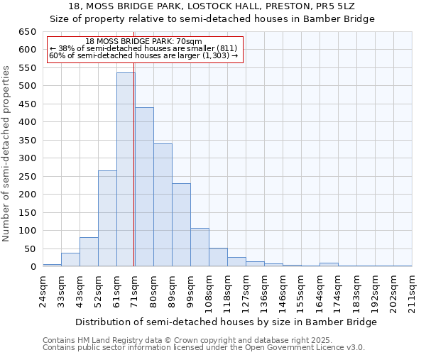 18, MOSS BRIDGE PARK, LOSTOCK HALL, PRESTON, PR5 5LZ: Size of property relative to semi-detached houses houses in Bamber Bridge
