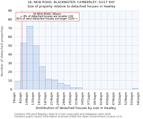 18, NEW ROAD, BLACKWATER, CAMBERLEY, GU17 9AY: Size of property relative to detached houses houses in Hawley