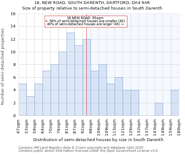 18, NEW ROAD, SOUTH DARENTH, DARTFORD, DA4 9AR: Size of property relative to semi-detached houses houses in South Darenth