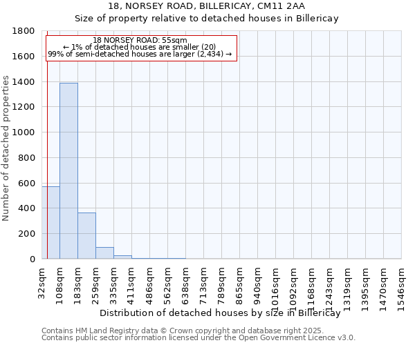 18, NORSEY ROAD, BILLERICAY, CM11 2AA: Size of property relative to detached houses houses in Billericay