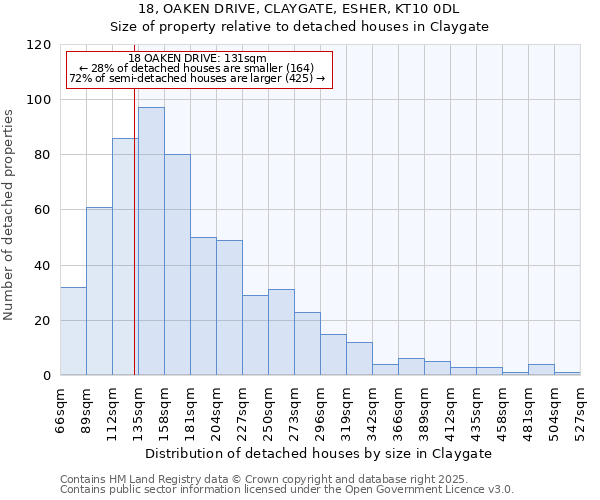 18, OAKEN DRIVE, CLAYGATE, ESHER, KT10 0DL: Size of property relative to detached houses houses in Claygate