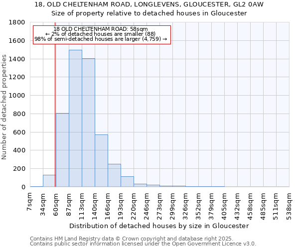18, OLD CHELTENHAM ROAD, LONGLEVENS, GLOUCESTER, GL2 0AW: Size of property relative to detached houses houses in Gloucester