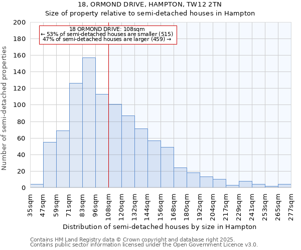 18, ORMOND DRIVE, HAMPTON, TW12 2TN: Size of property relative to semi-detached houses houses in Hampton