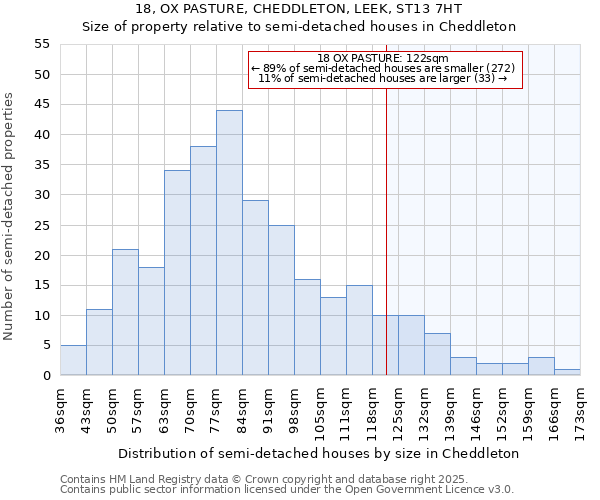 18, OX PASTURE, CHEDDLETON, LEEK, ST13 7HT: Size of property relative to semi-detached houses houses in Cheddleton