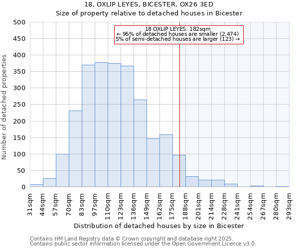 18, OXLIP LEYES, BICESTER, OX26 3ED: Size of property relative to detached houses houses in Bicester