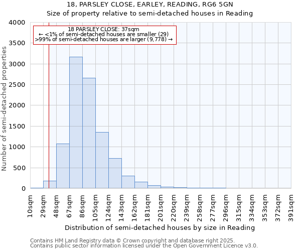 18, PARSLEY CLOSE, EARLEY, READING, RG6 5GN: Size of property relative to semi-detached houses houses in Reading