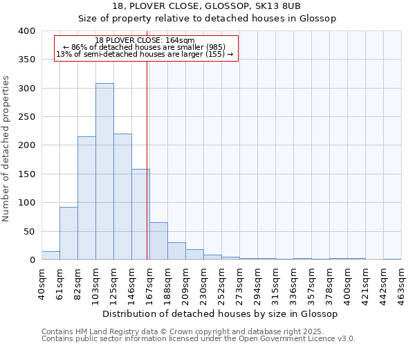 18, PLOVER CLOSE, GLOSSOP, SK13 8UB: Size of property relative to detached houses houses in Glossop
