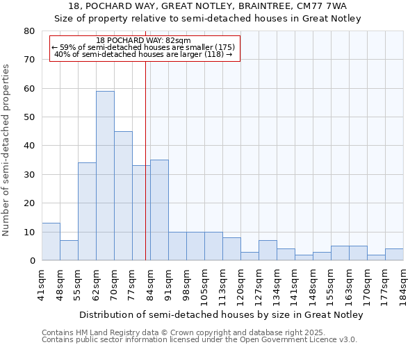 18, POCHARD WAY, GREAT NOTLEY, BRAINTREE, CM77 7WA: Size of property relative to semi-detached houses houses in Great Notley
