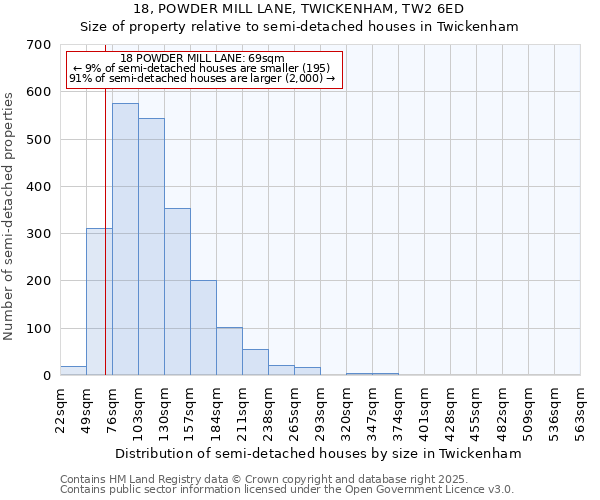 18, POWDER MILL LANE, TWICKENHAM, TW2 6ED: Size of property relative to semi-detached houses houses in Twickenham
