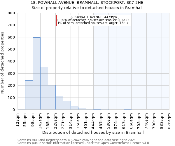 18, POWNALL AVENUE, BRAMHALL, STOCKPORT, SK7 2HE: Size of property relative to detached houses houses in Bramhall