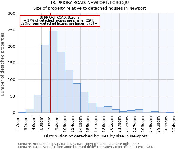 18, PRIORY ROAD, NEWPORT, PO30 5JU: Size of property relative to detached houses houses in Newport