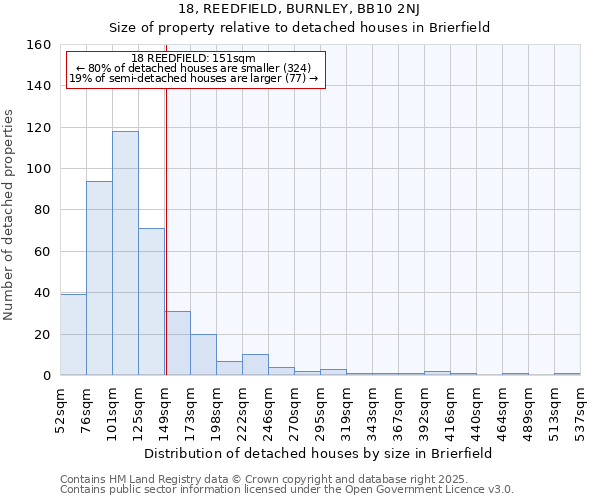 18, REEDFIELD, BURNLEY, BB10 2NJ: Size of property relative to detached houses houses in Brierfield