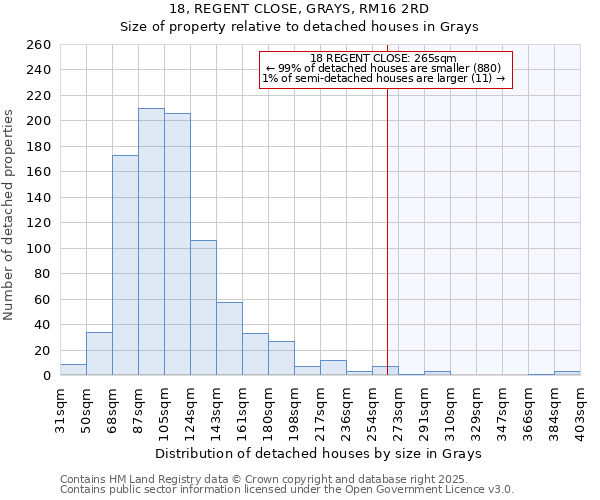 18, REGENT CLOSE, GRAYS, RM16 2RD: Size of property relative to detached houses houses in Grays