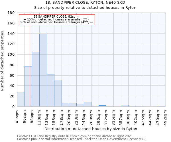 18, SANDPIPER CLOSE, RYTON, NE40 3XD: Size of property relative to detached houses houses in Ryton