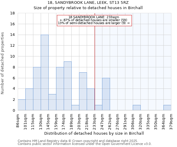 18, SANDYBROOK LANE, LEEK, ST13 5RZ: Size of property relative to detached houses houses in Birchall