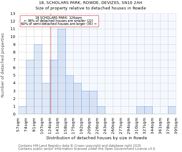 18, SCHOLARS PARK, ROWDE, DEVIZES, SN10 2AH: Size of property relative to detached houses houses in Rowde