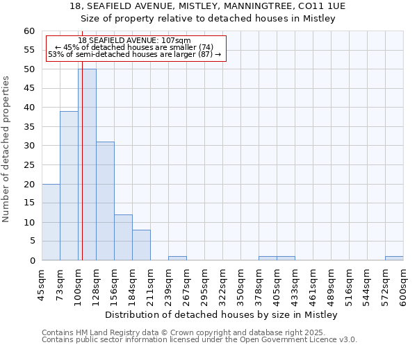 18, SEAFIELD AVENUE, MISTLEY, MANNINGTREE, CO11 1UE: Size of property relative to detached houses houses in Mistley