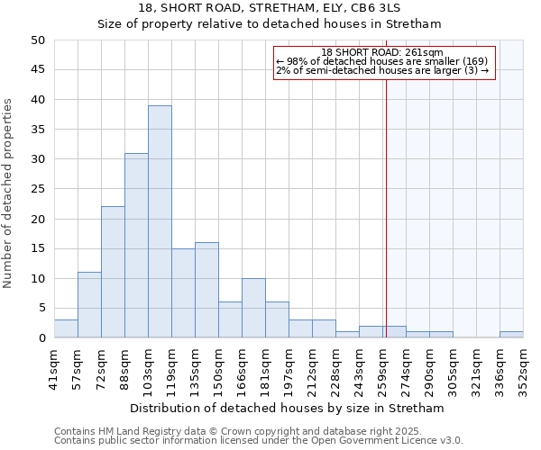 18, SHORT ROAD, STRETHAM, ELY, CB6 3LS: Size of property relative to detached houses houses in Stretham