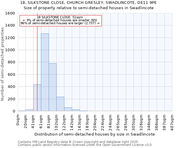 18, SILKSTONE CLOSE, CHURCH GRESLEY, SWADLINCOTE, DE11 9PE: Size of property relative to semi-detached houses houses in Swadlincote